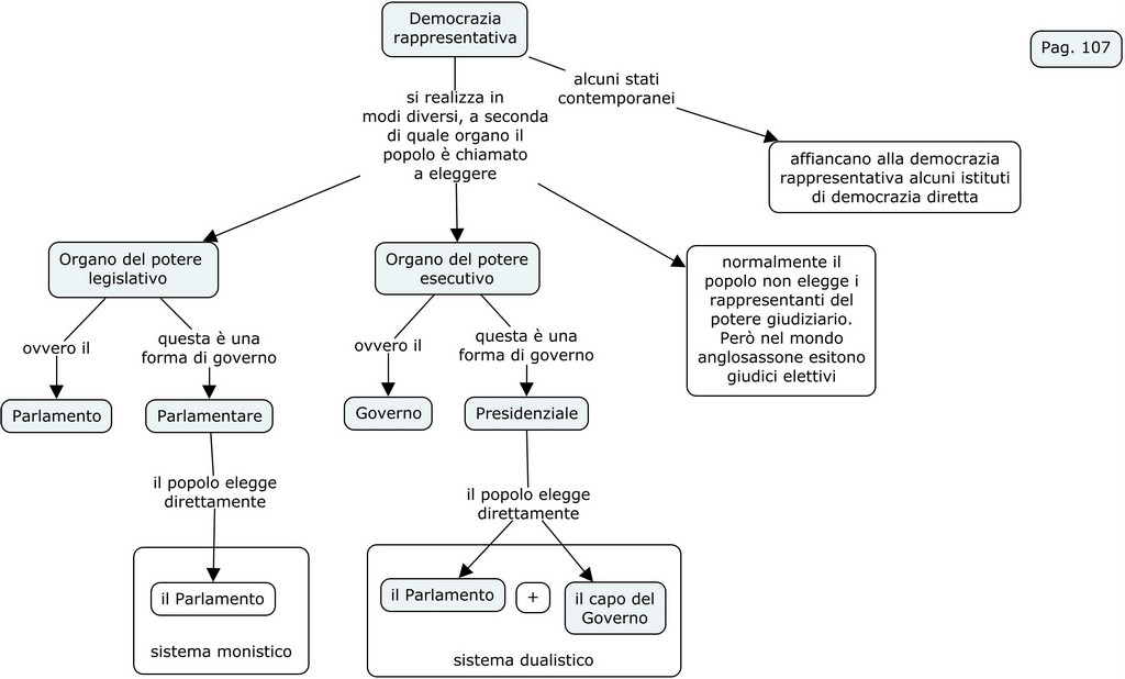 Elezioni e partecipazione democratica 107