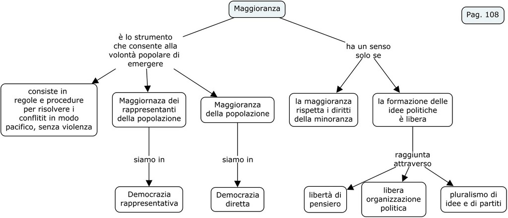 Elezioni e partecipazione democratica 108