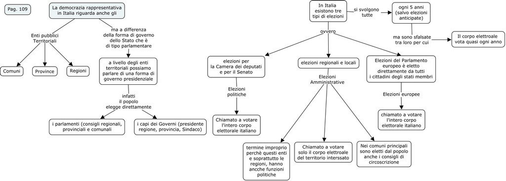 Elezioni e partecipazione democratica 109