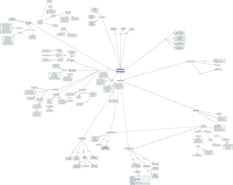Unione Europea - Caratteri generali