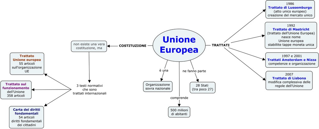 Unione Europea - Costituz Tratt