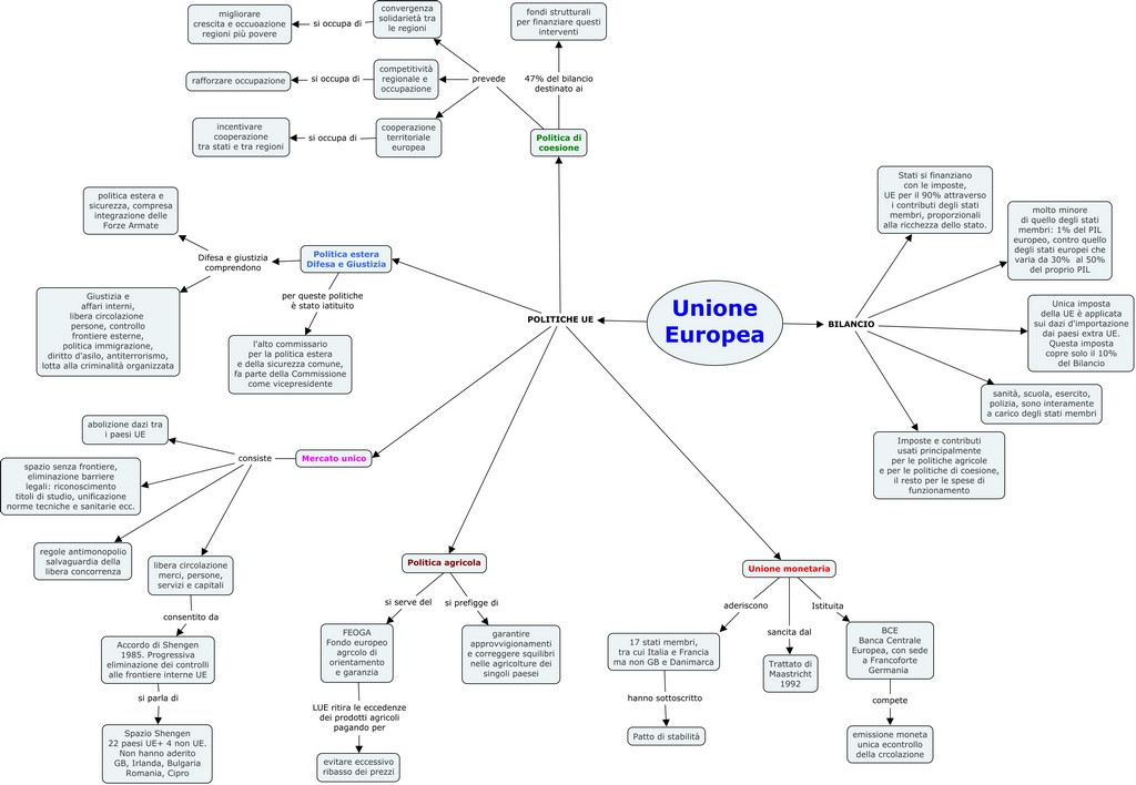 Unione Europea - Politiche Bilancio