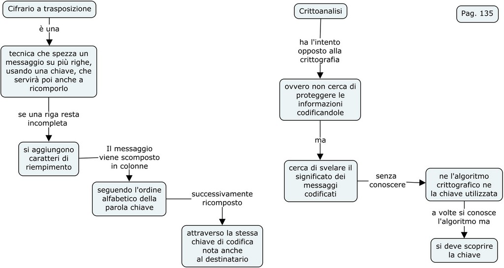 Crittografia 135