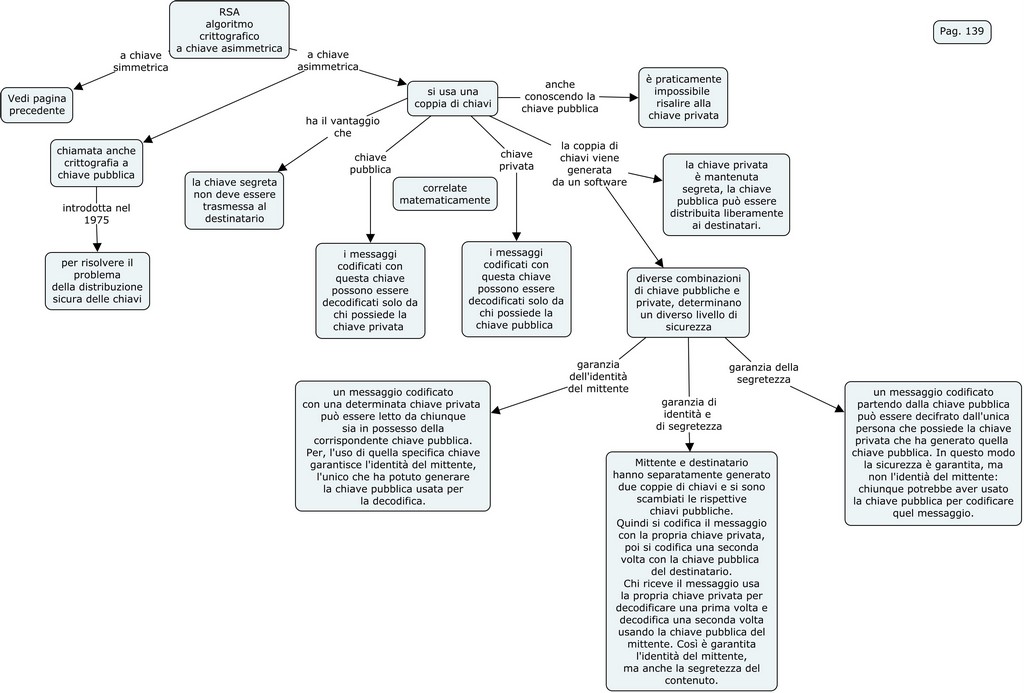 Crittografia 139
