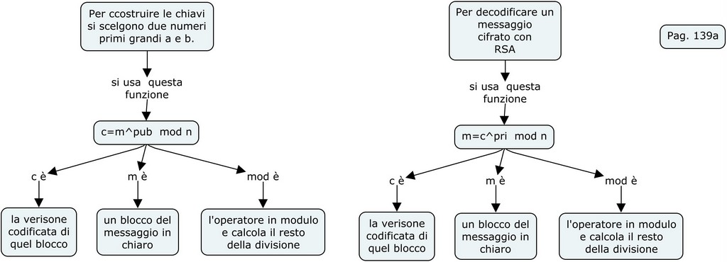 Crittografia 139a