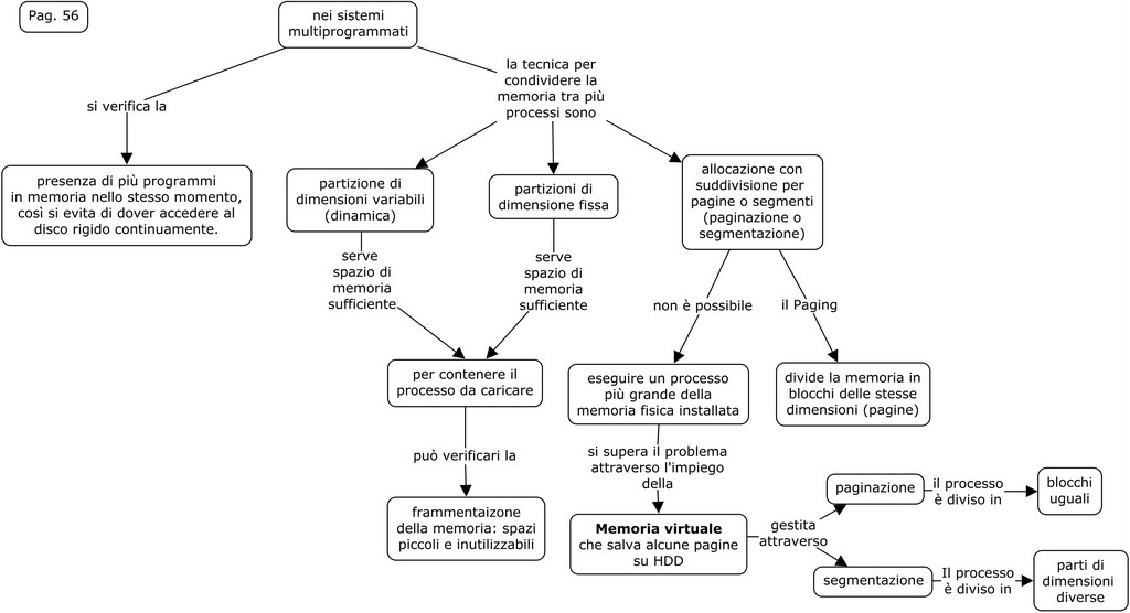 Sistemi operativi 56