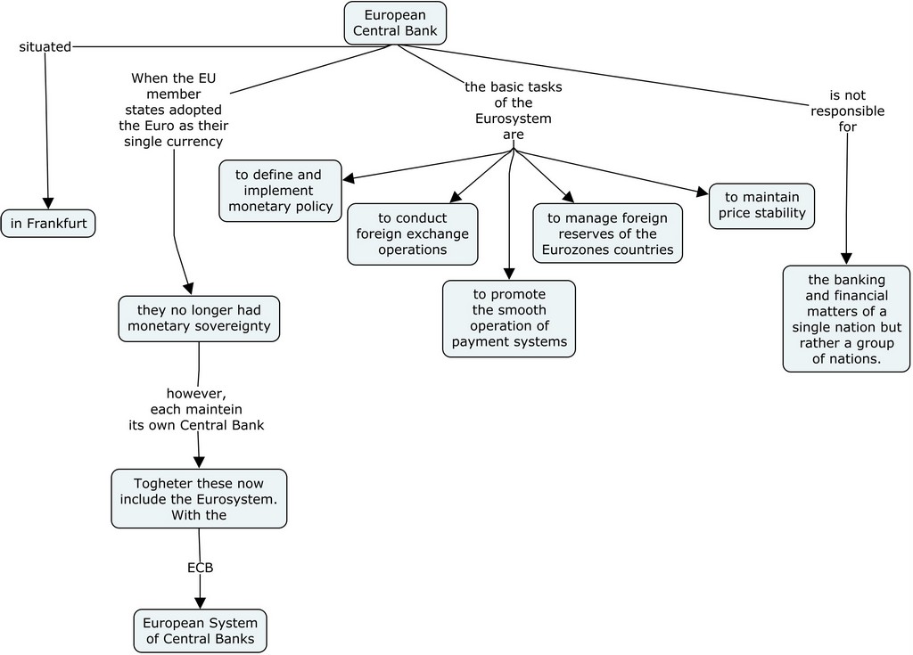 European Central Bank