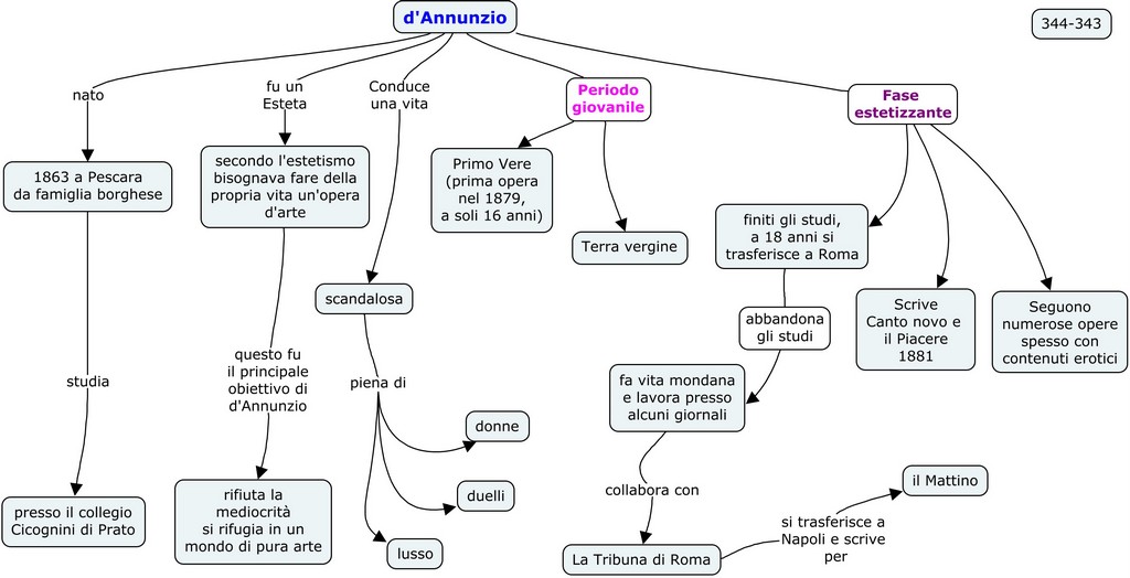 Dannunzio 344