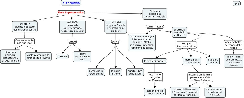 Dannunzio 346