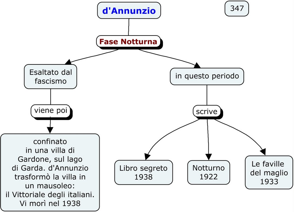 Dannunzio 347