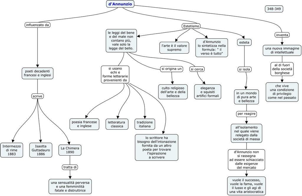 Dannunzio 348 349