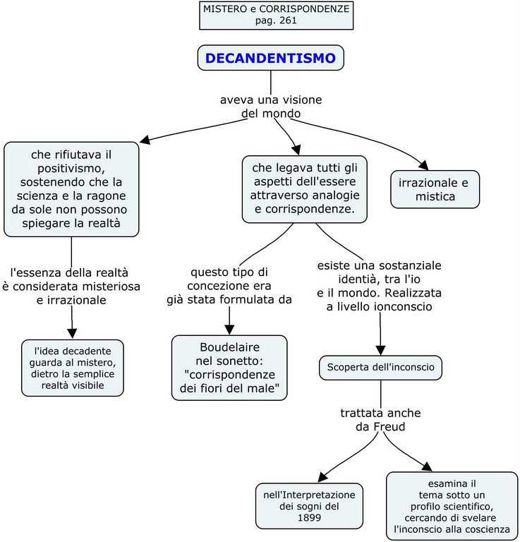 Decandentismo pag 261