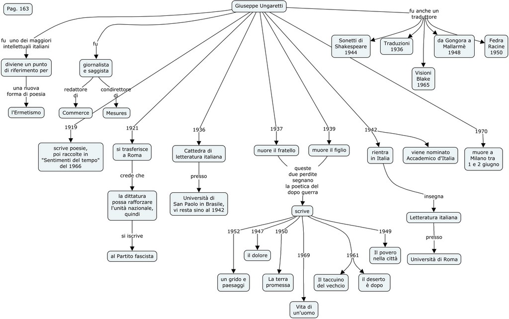 Ungaretti 163