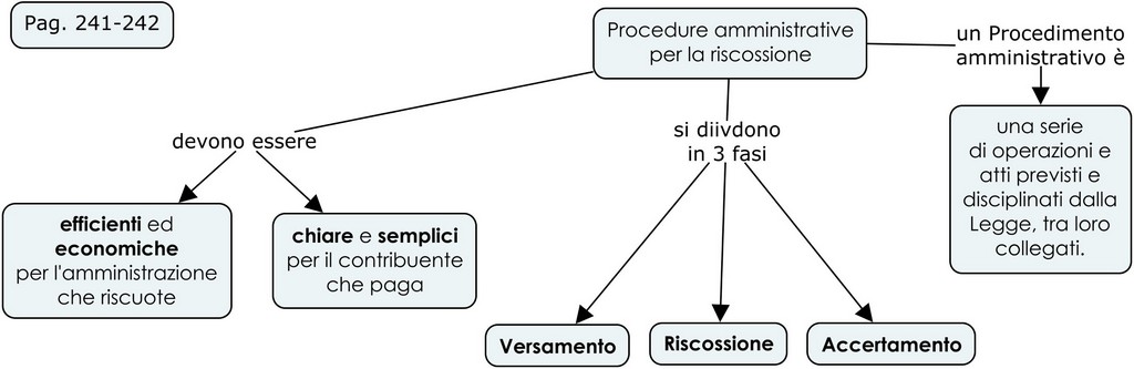 Certezza e semplicità della imposizione 247 254 1
