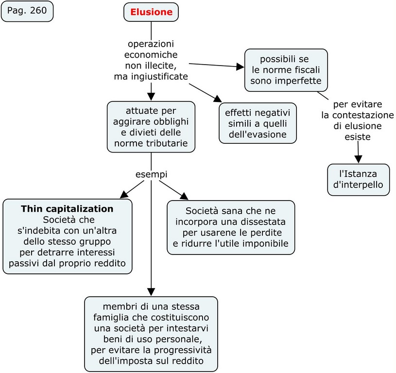 Effetti economici dell'imposizione 259 271 3