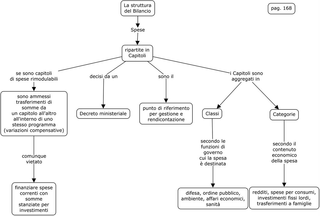 Funzioni del Bilancio dello Stato 14