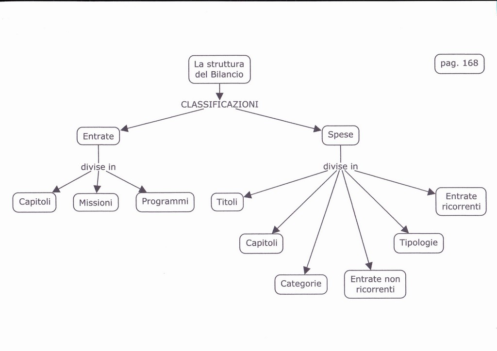 Funzioni del Bilancio dello Stato 17