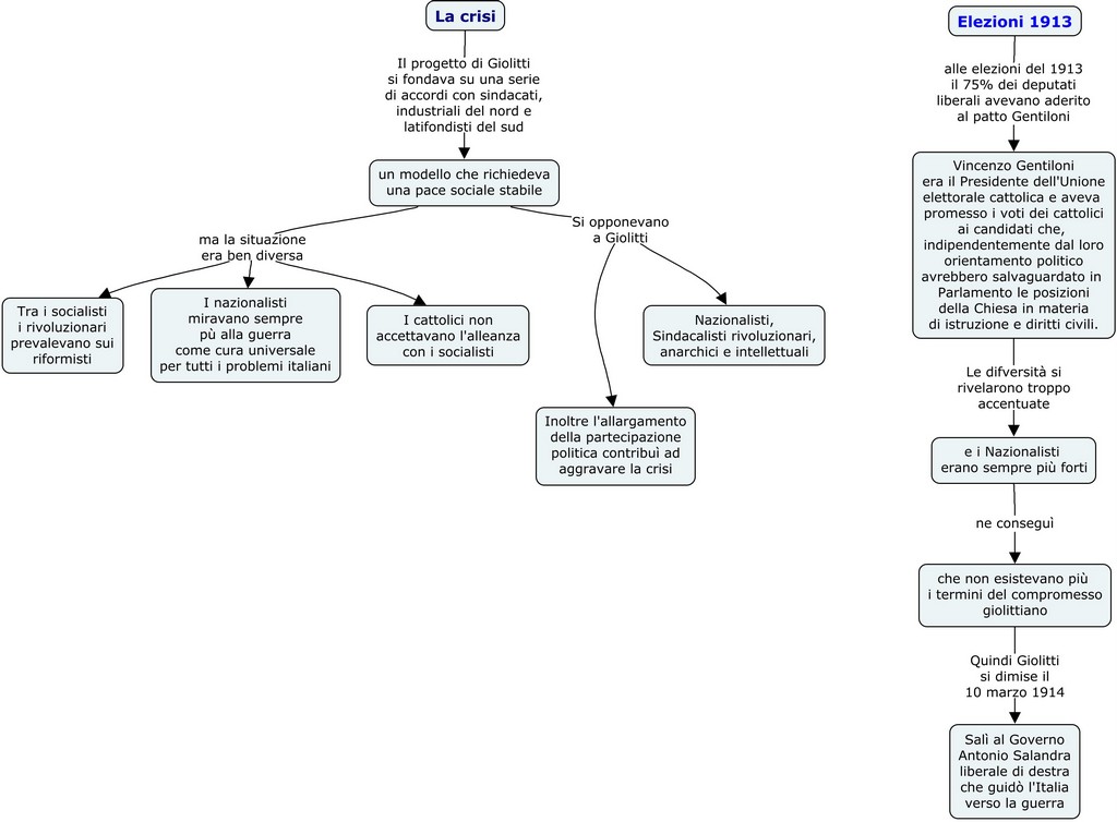 L'età Giolittiana La crisi e le elezioni del 1913
