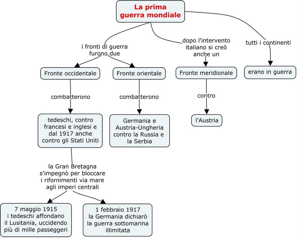 La prima guerra mondiale5