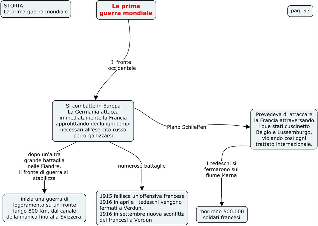 La prima guerra mondiale 93