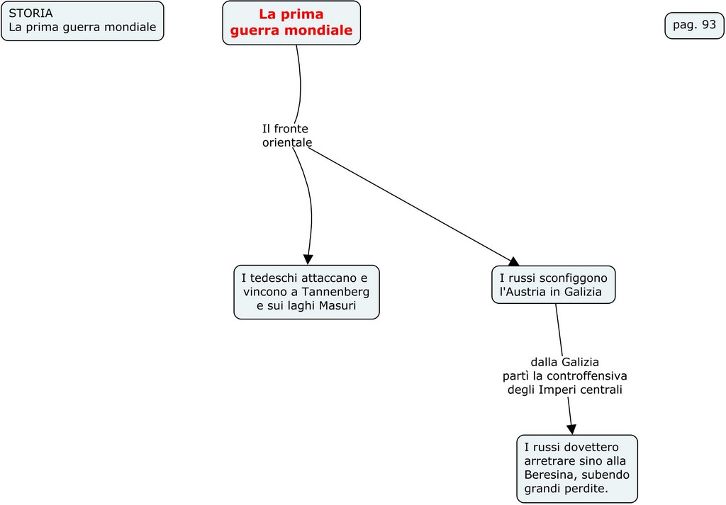 La prima guerra mondiale 93 1