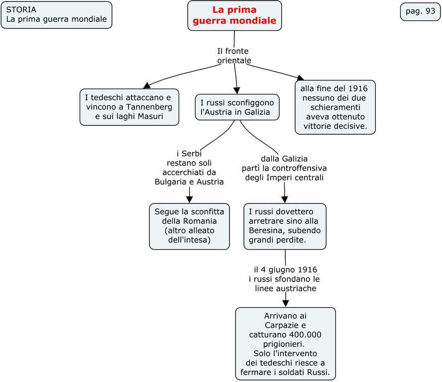 La prima guerra mondiale 93 2