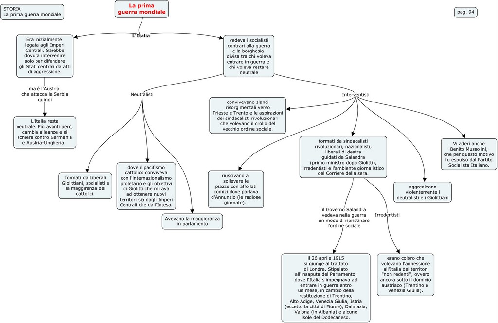 La prima guerra mondiale 94