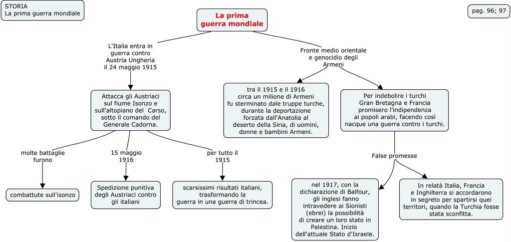 La prima guerra mondiale 94 2