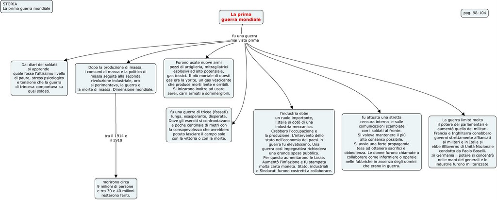 La prima guerra mondiale 94 3