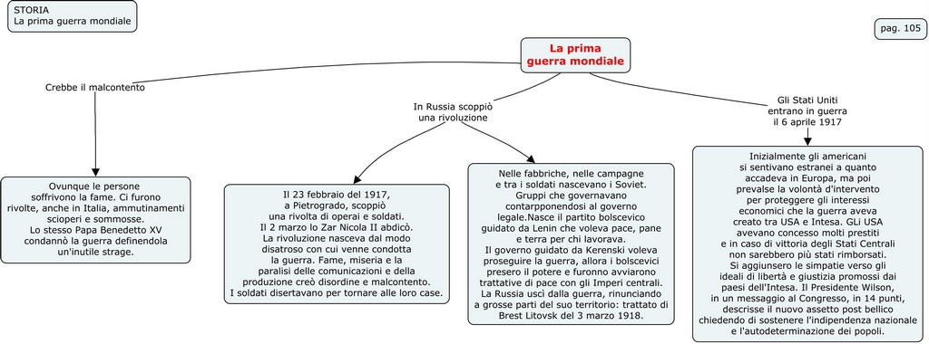 La prima guerra mondiale 94 4