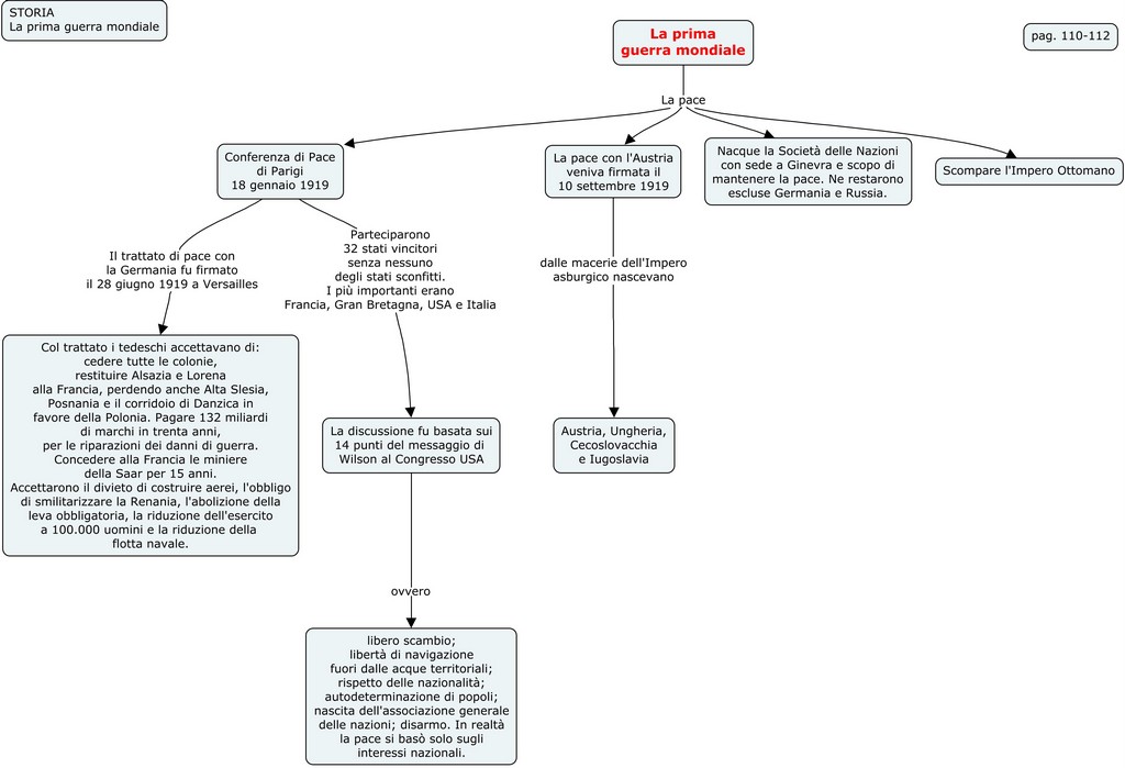La prima guerra mondiale 94 7
