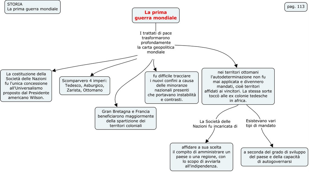 La prima guerra mondiale 94 8